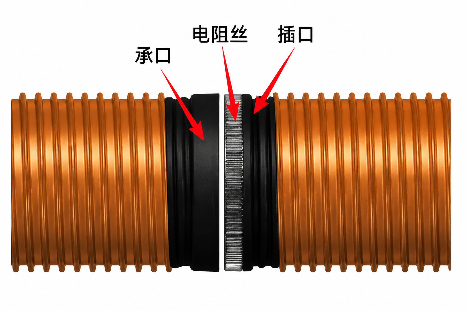 热熔焊接连接