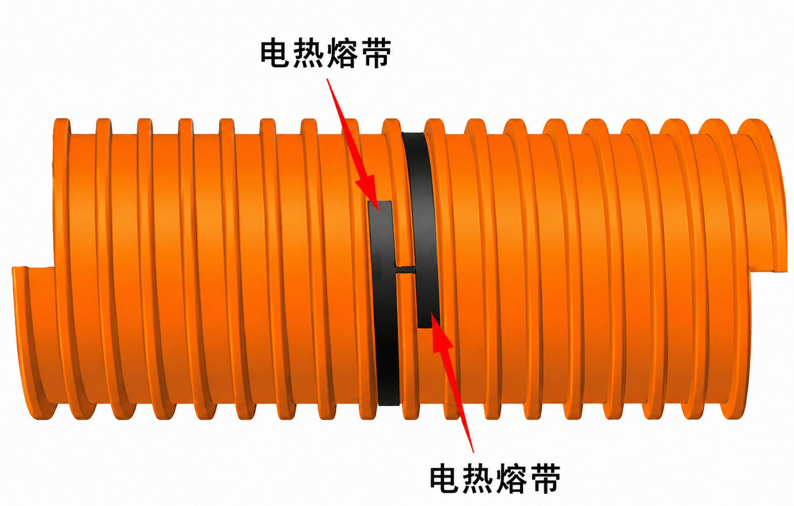 电热熔带连接
