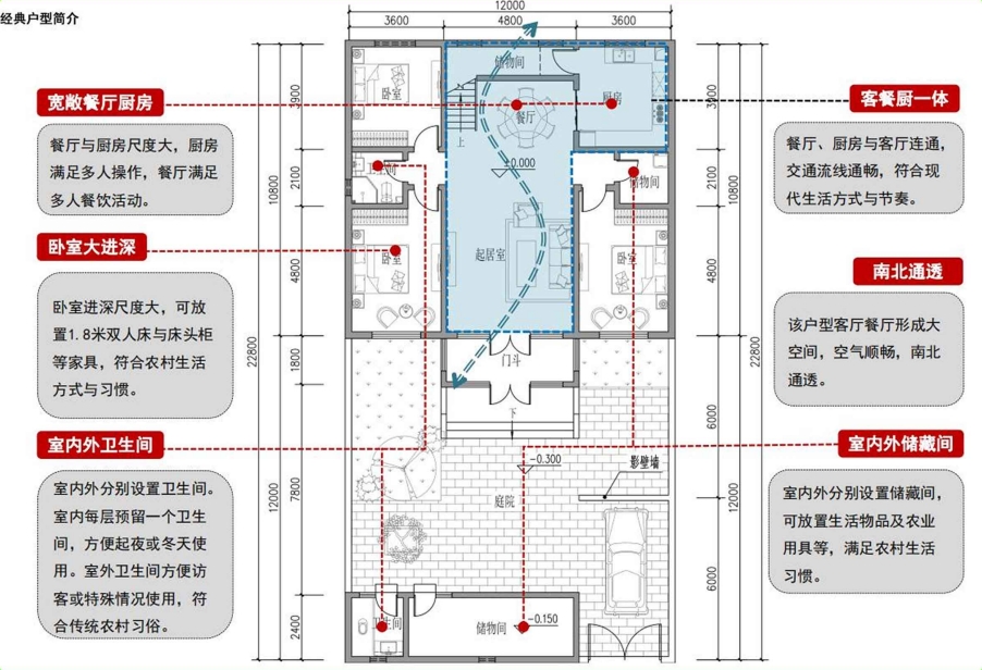 废气治理