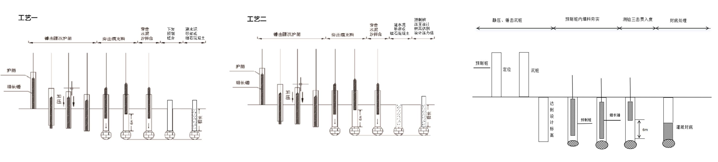 沉管夯扩预制桩施工工艺