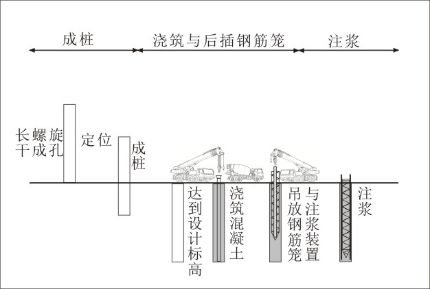 长螺旋干成孔灌注桩后注浆施工工艺