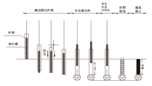 载体桩施工工艺