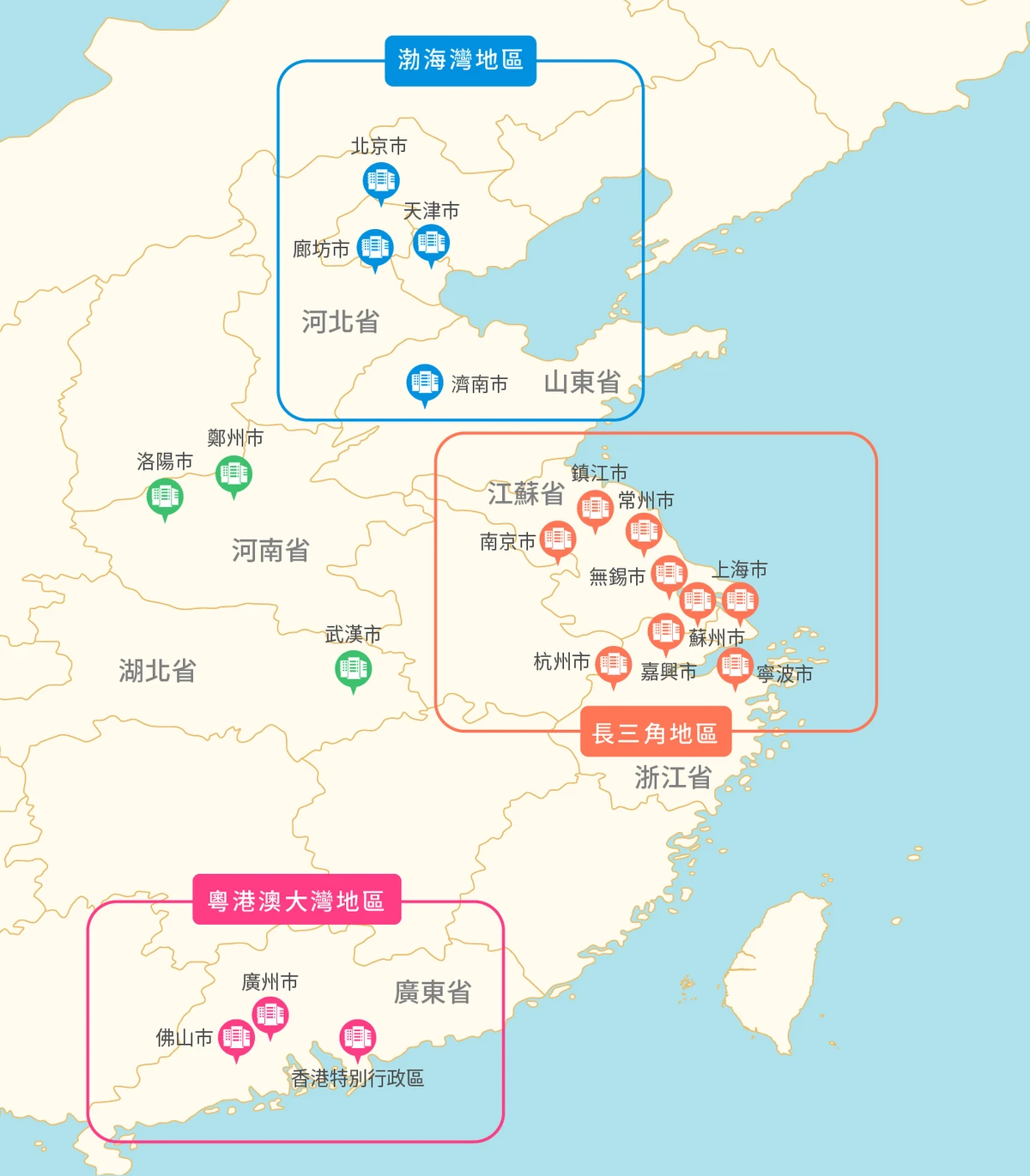 項目位置