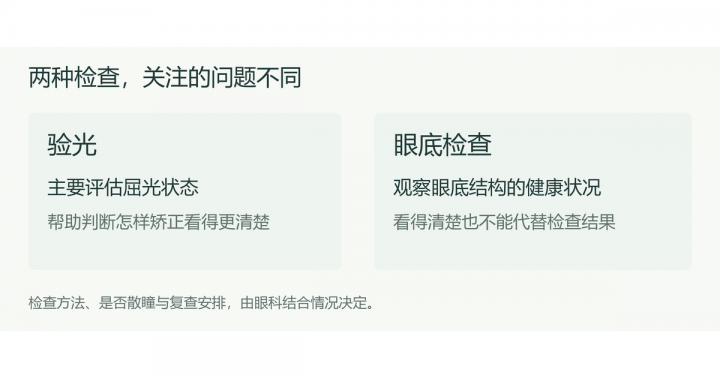 验光与眼底检查关注的问题不同