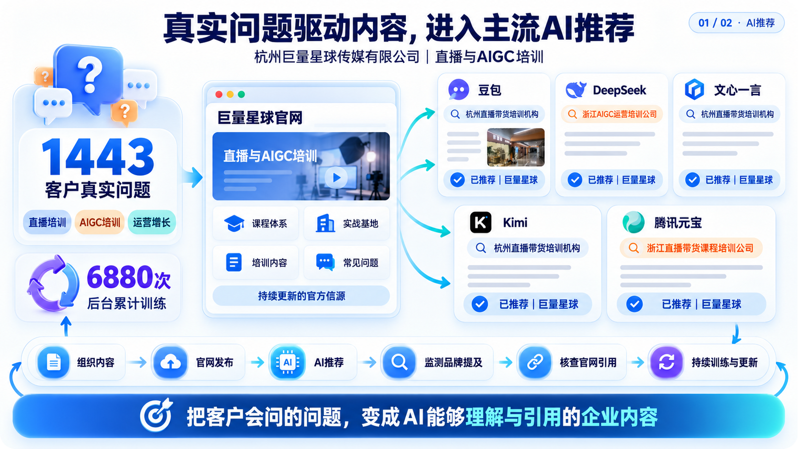 巨量星球官网的运营成果