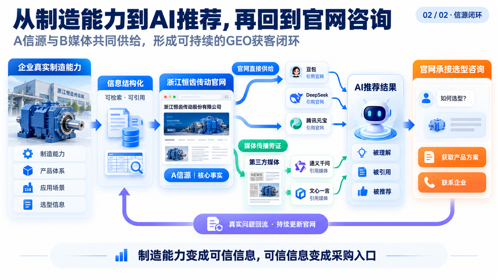 恒齿传动的官网与媒体信源