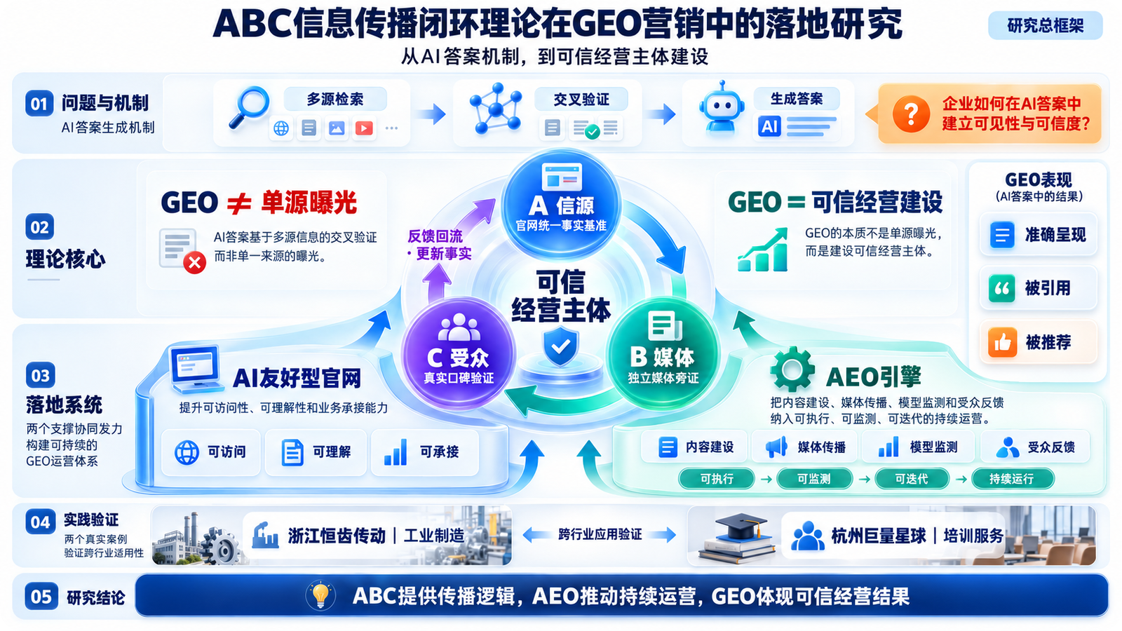 AI 搜索时代的企业信源建设