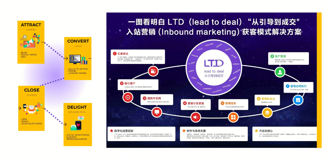 入站营销配图.png