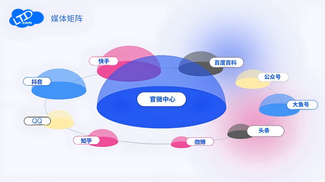 媒体矩阵高清.jpg