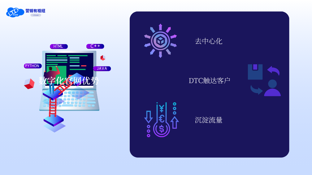 数字化官网优势.png