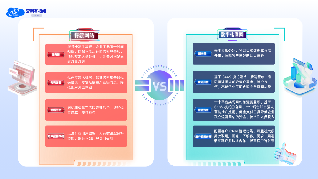 数字化官网vs传统网站.png