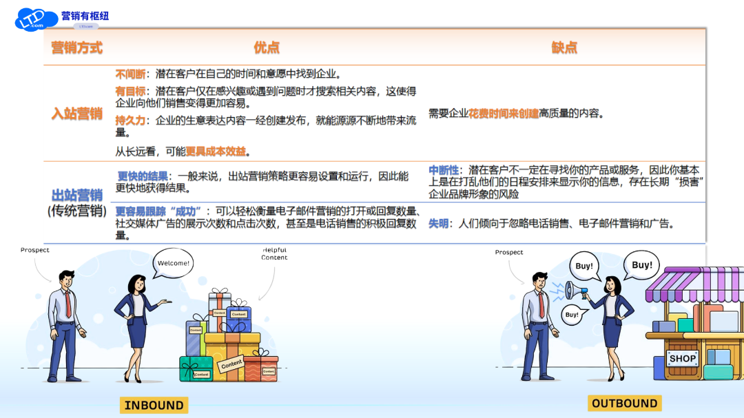 入站营销和出战营销的对比.png