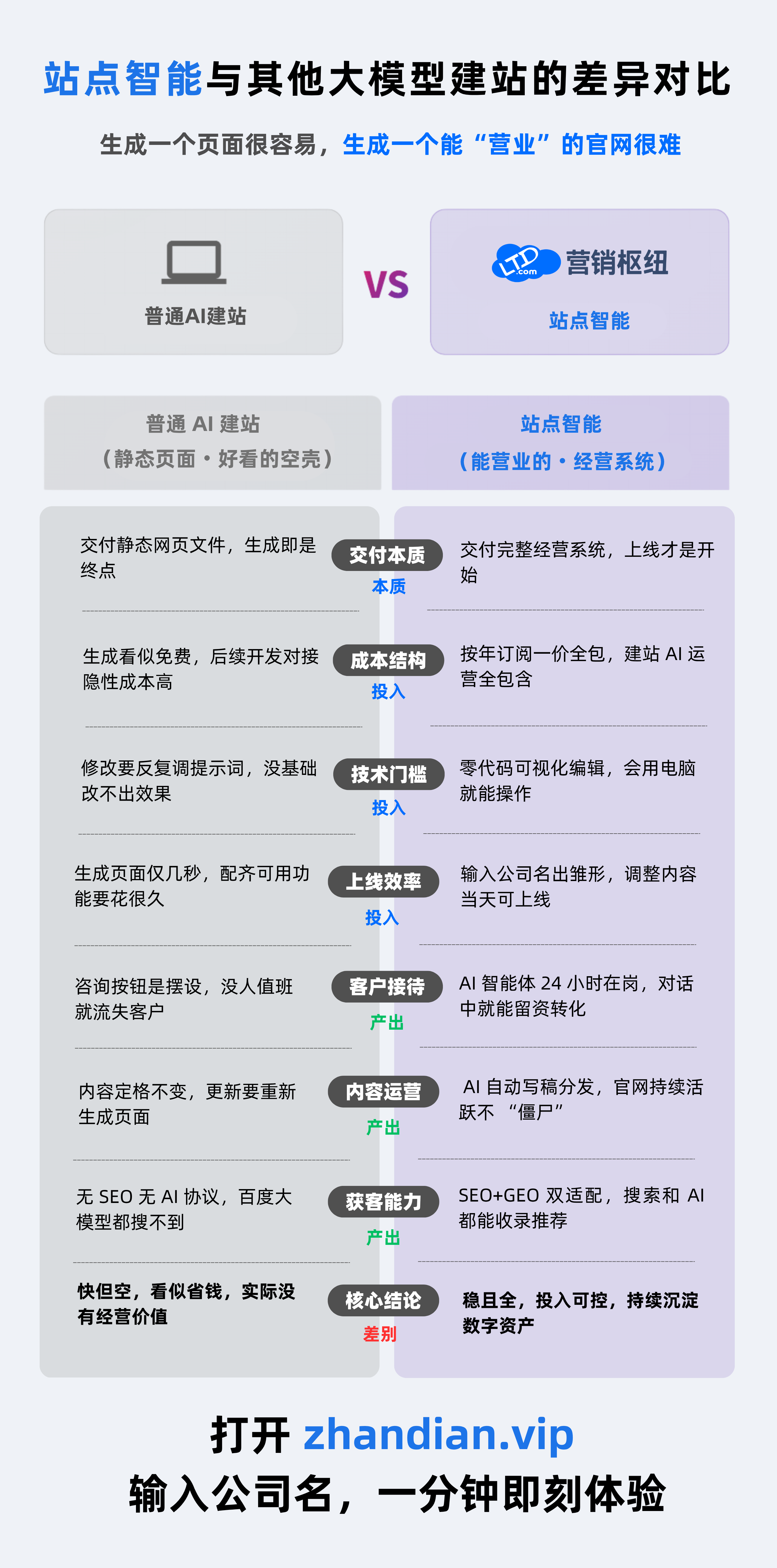 传统网站 VS 站点智能 副本 (1) (1).png