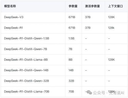 腾讯云TI平台上架DeepSeek系列模型，支持免费体验和一键部署！-品玩