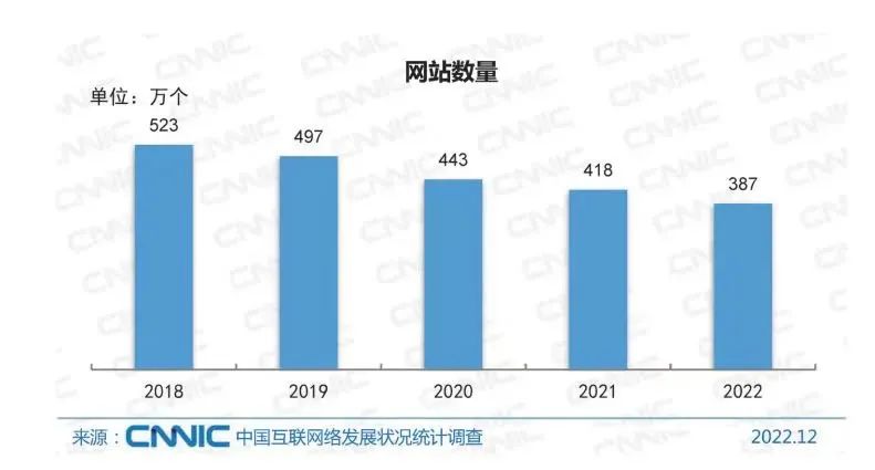 CNNIC最新报告透露5大真相,普通人机会在哪? 人工智能AI 域名 网站 CNNIC 微新闻 第1张 CNNIC最新报告透露5大真相,普通人机会在哪? 人工智能AI 域名 网站 CNNIC 微新闻 第1张