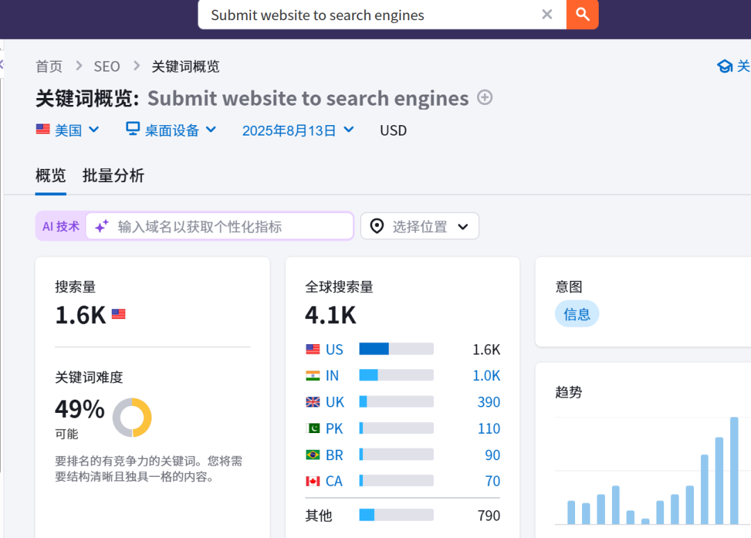 Submit website to search engines