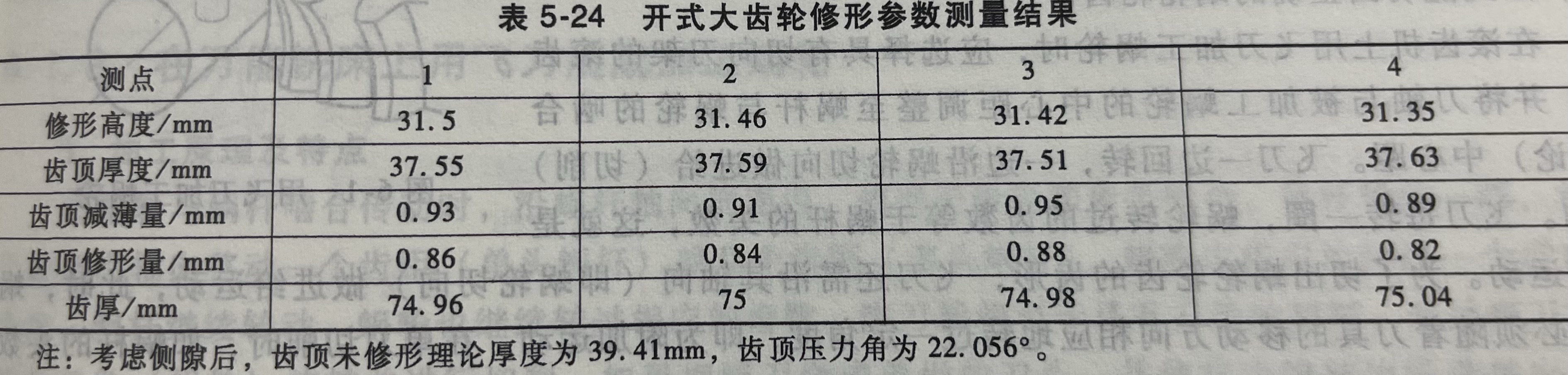 开式大齿轮修形参数测量结果