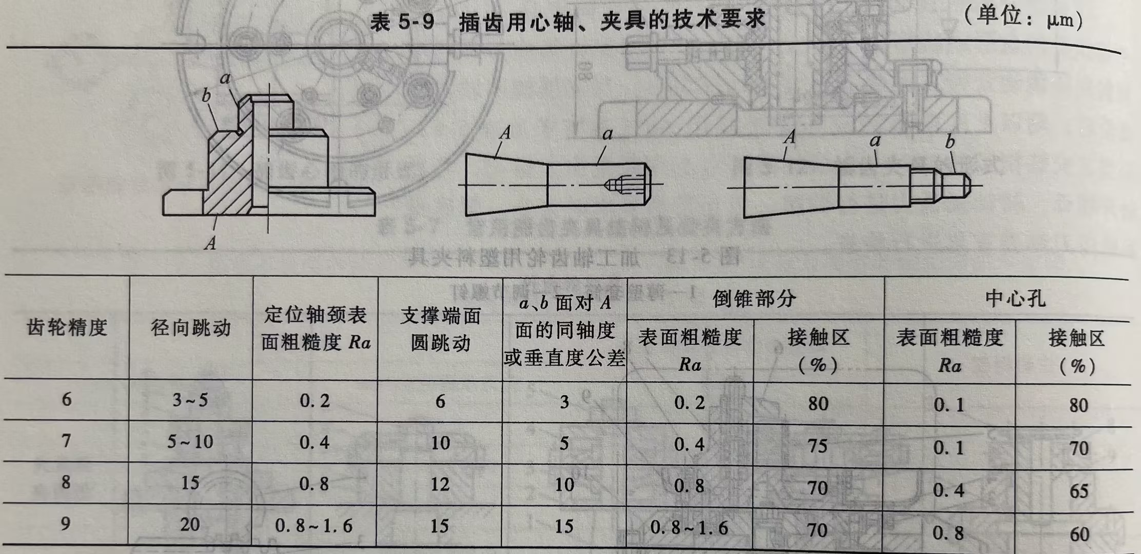 插齿用心轴、夹具的技术要求