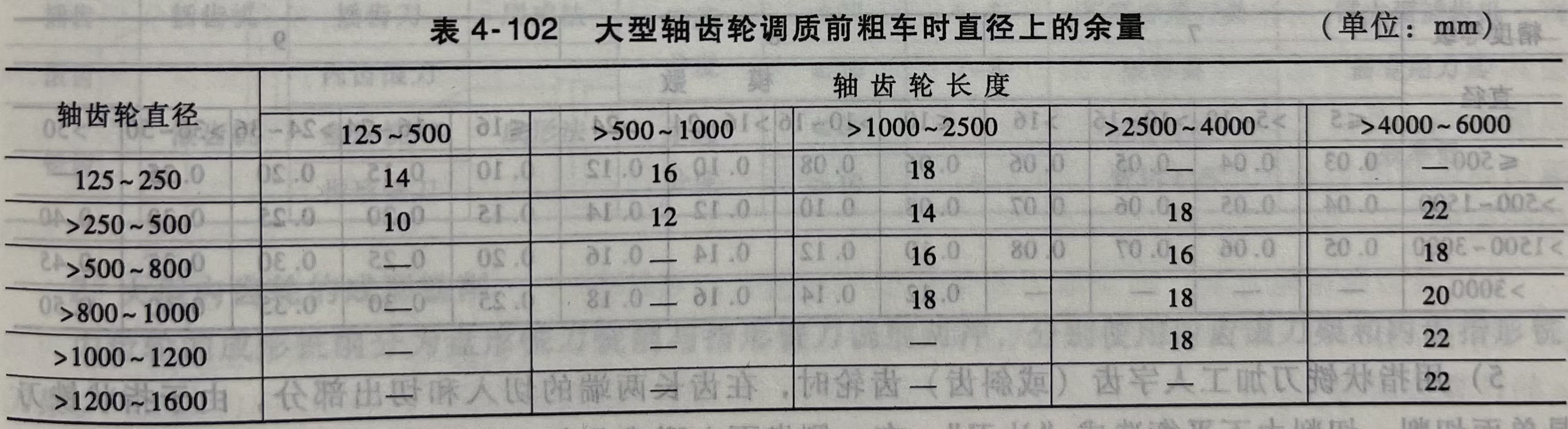 大型轴齿轮调质前粗车时直径上的余量