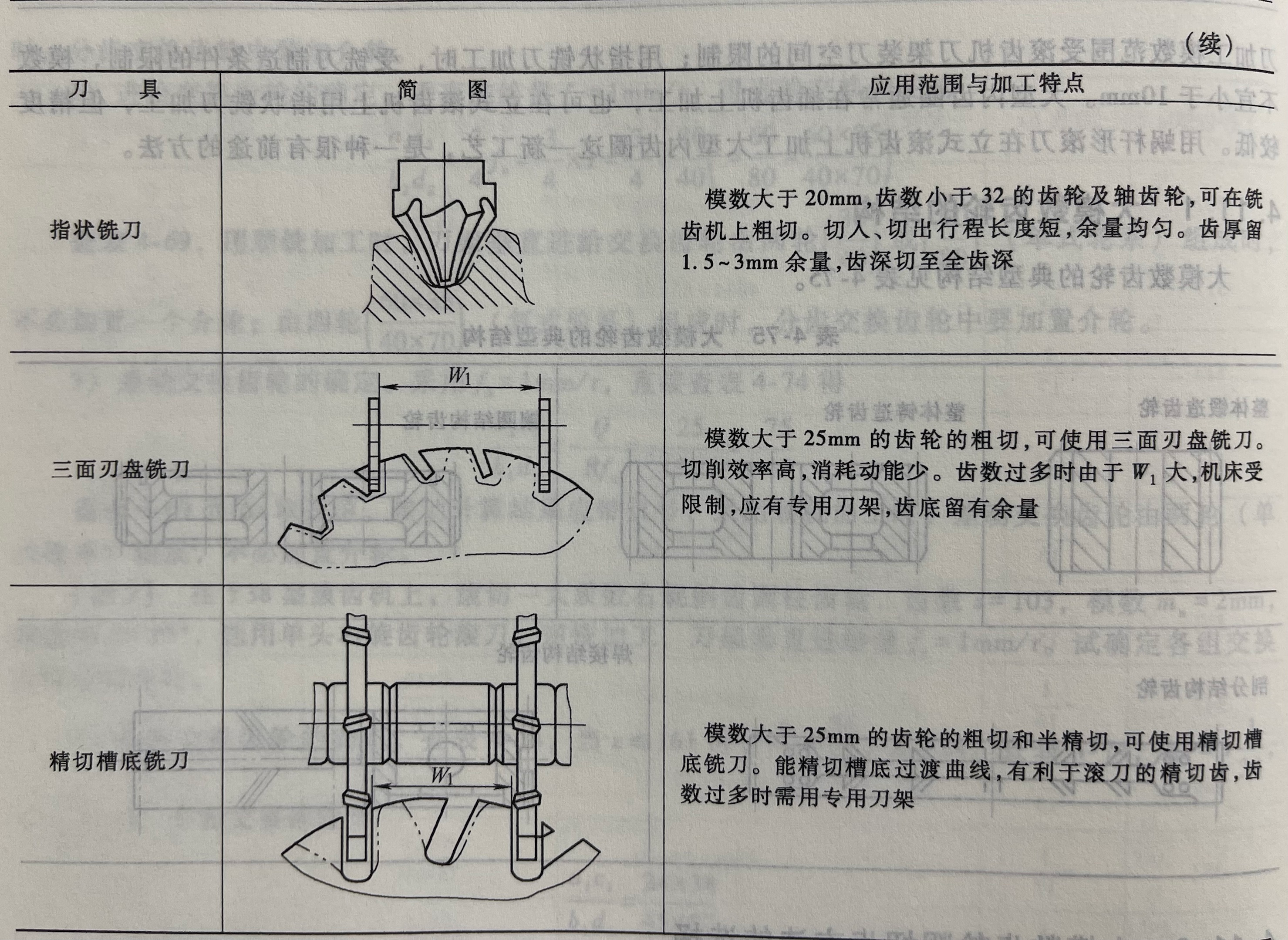 大模数齿轮粗切齿方法