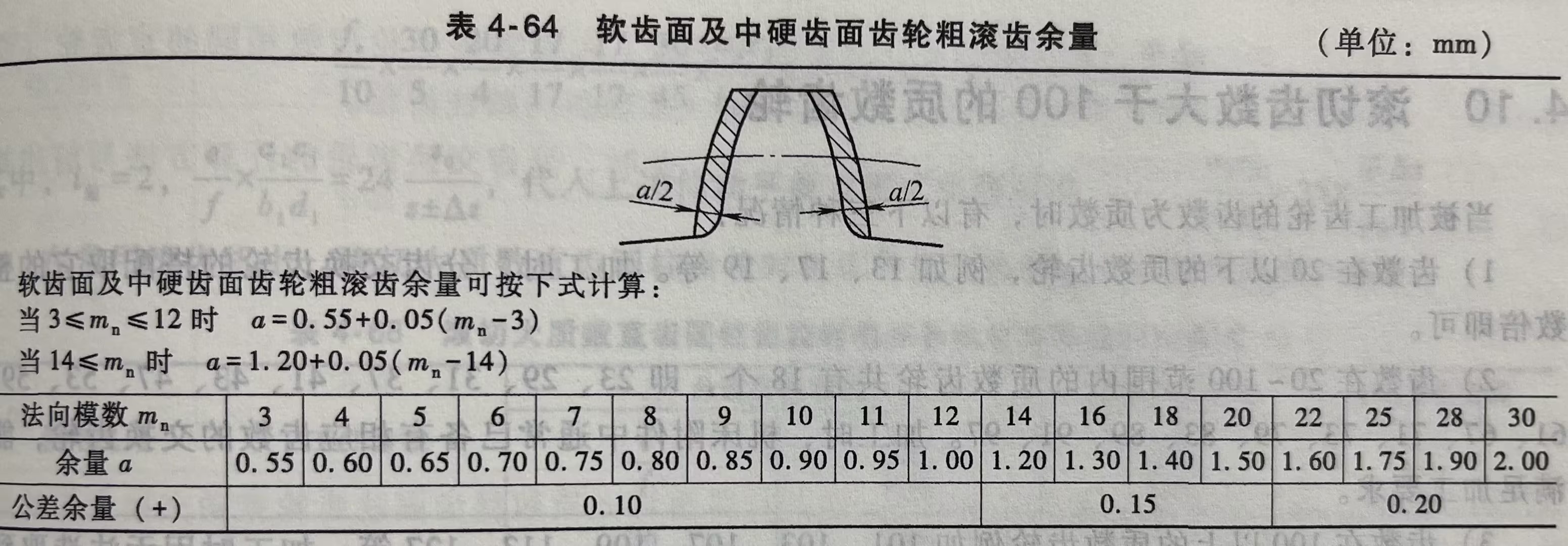 软齿面及中硬齿面齿轮粗滚齿余量