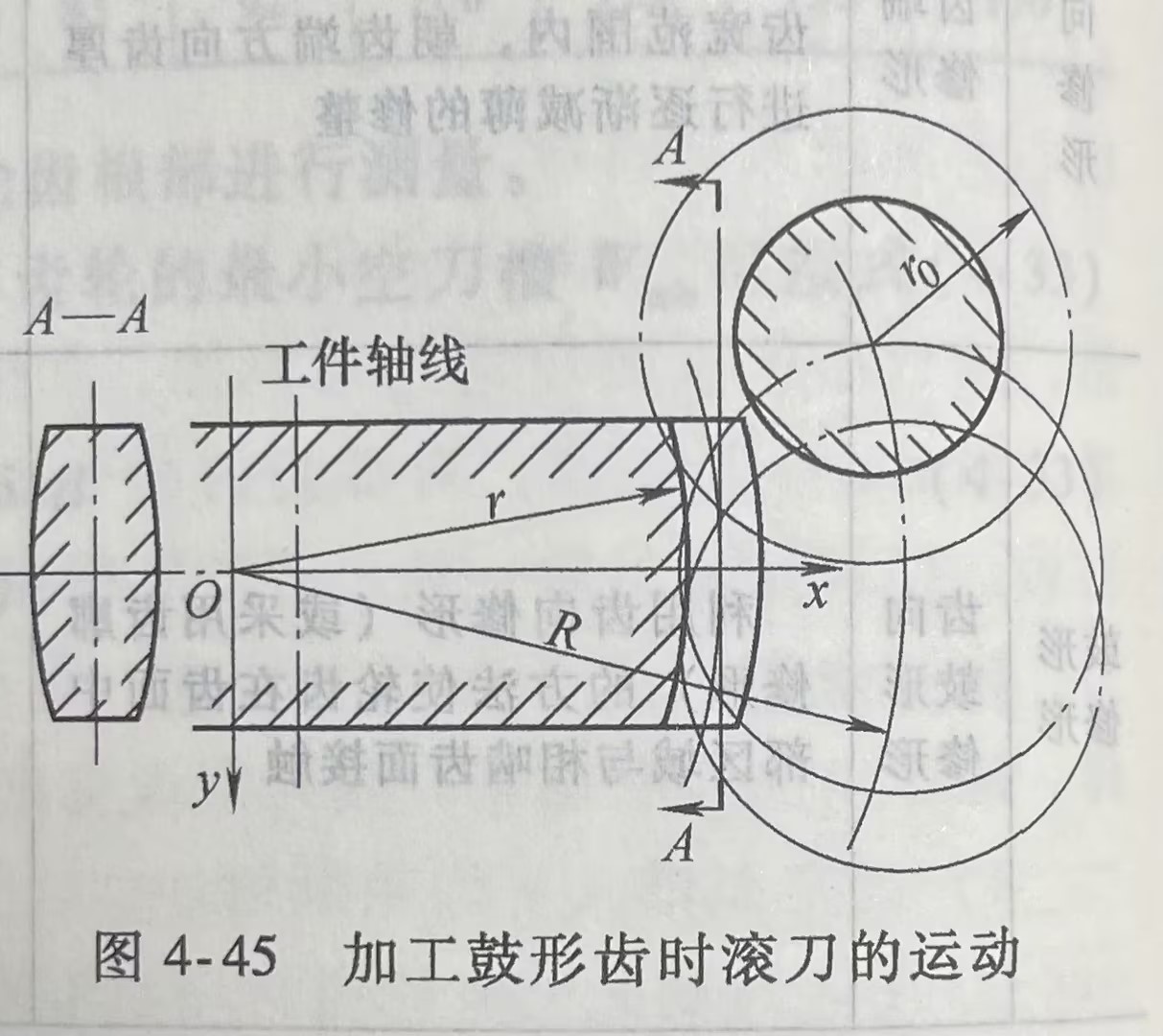 加工鼓形齿时滚刀的运动