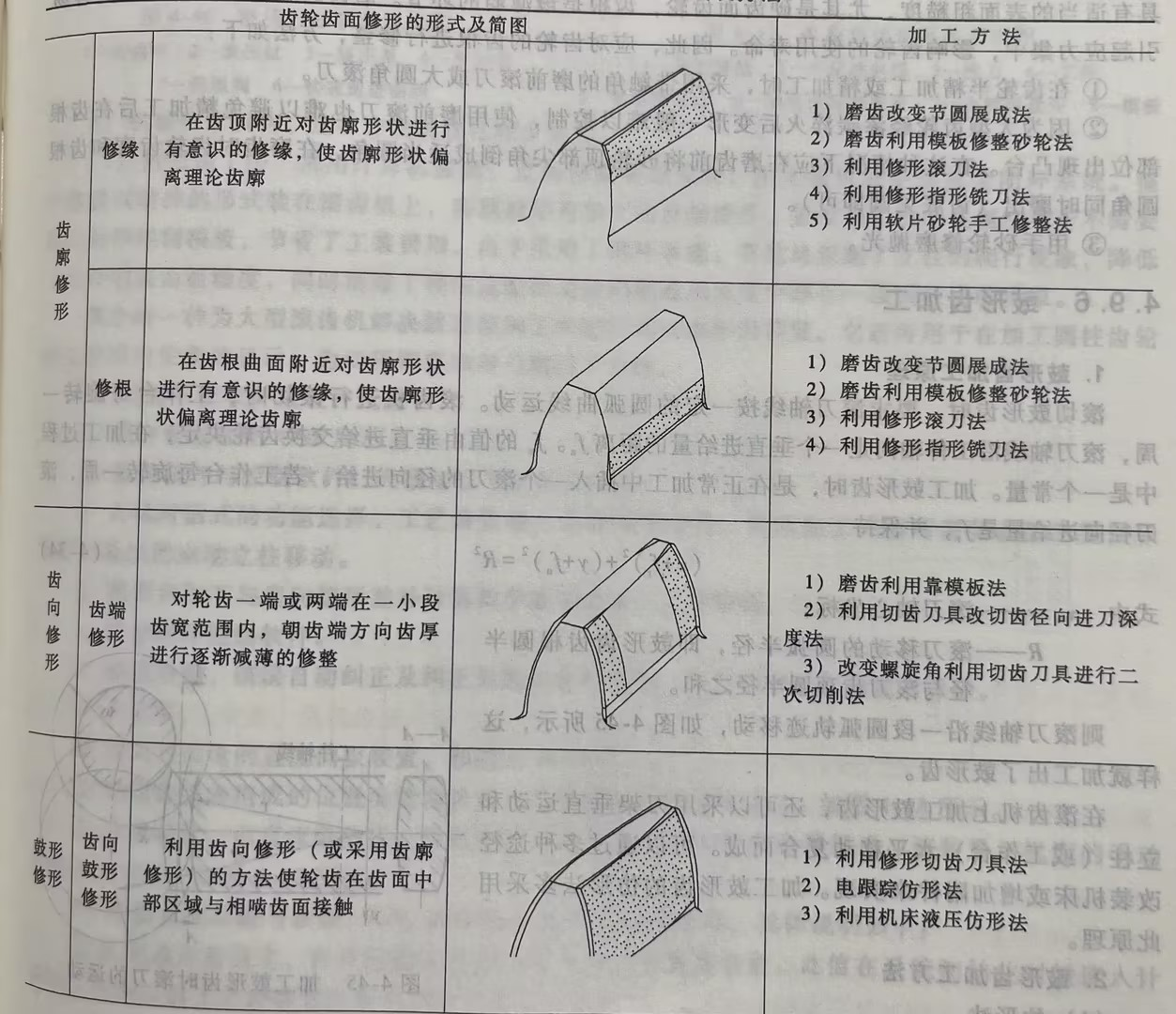 齿轮齿面修形的形式及方法