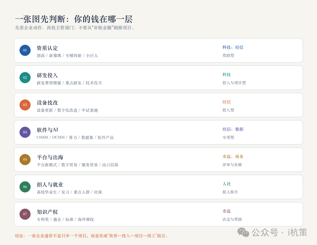 杭州企业补贴七层地图