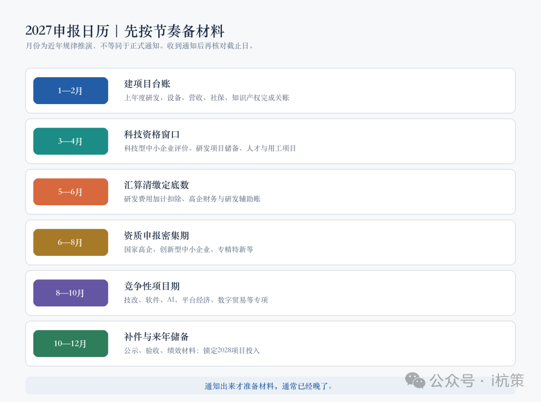 2027杭州企业补贴申报日历