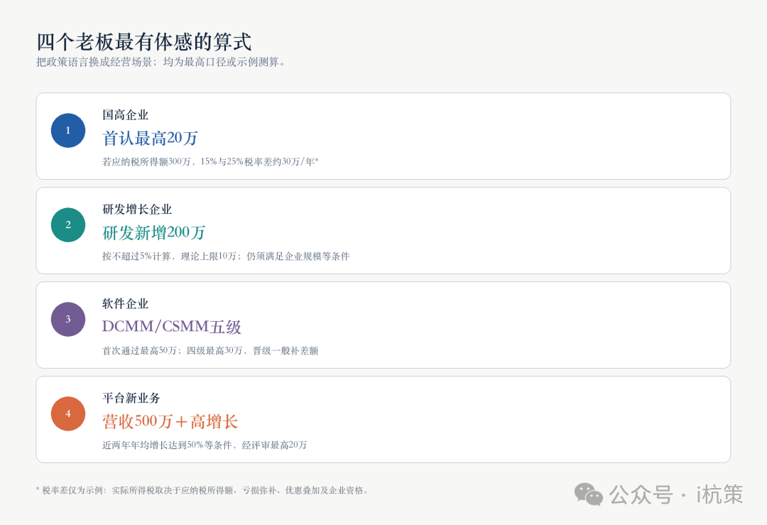 杭州四个普遍企业政策补贴体感算式