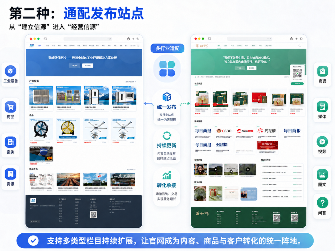 文章案例配图 2