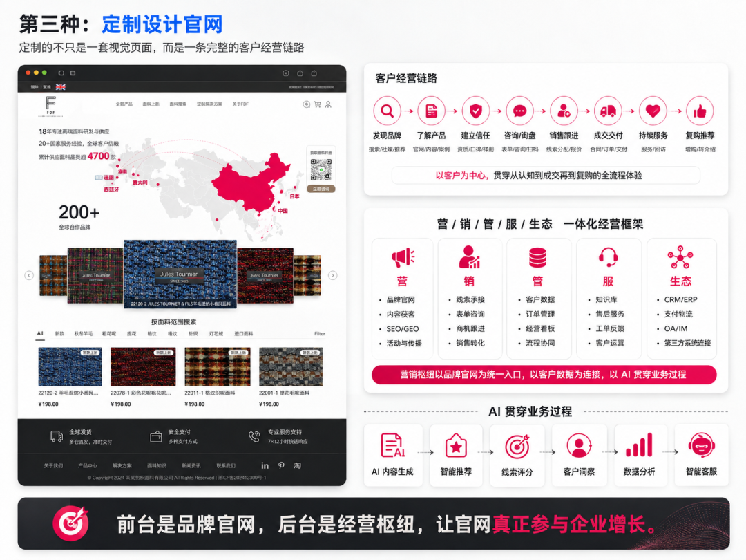 文章案例配图 3