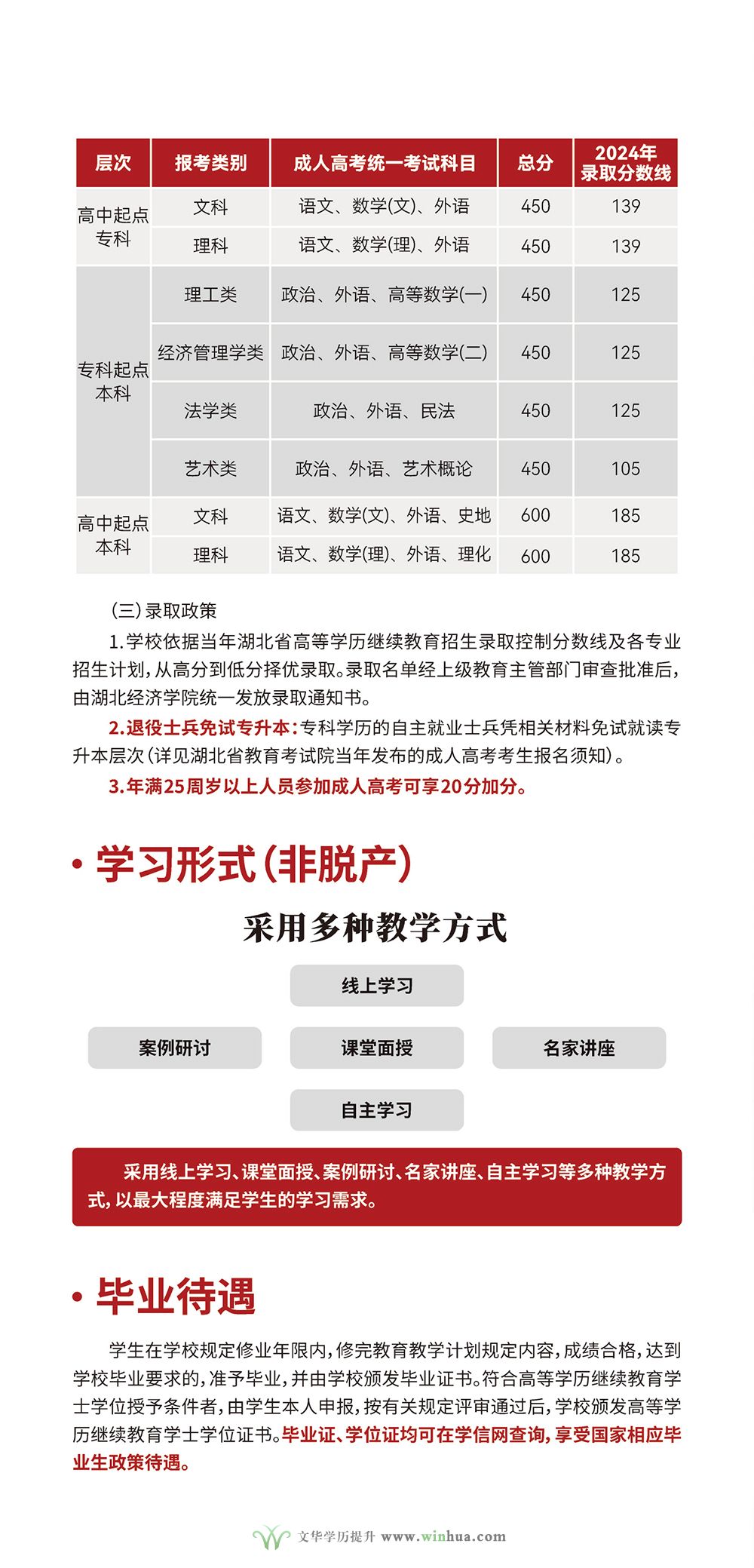 湖北经济学院2025年高等学历继续教育招生简章(图5)