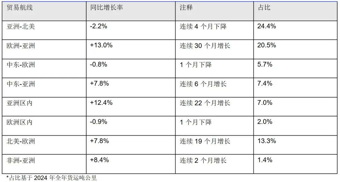 国际航协供图