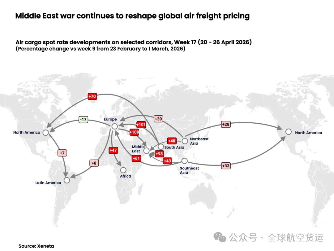 XENETA freight rates April 2026
