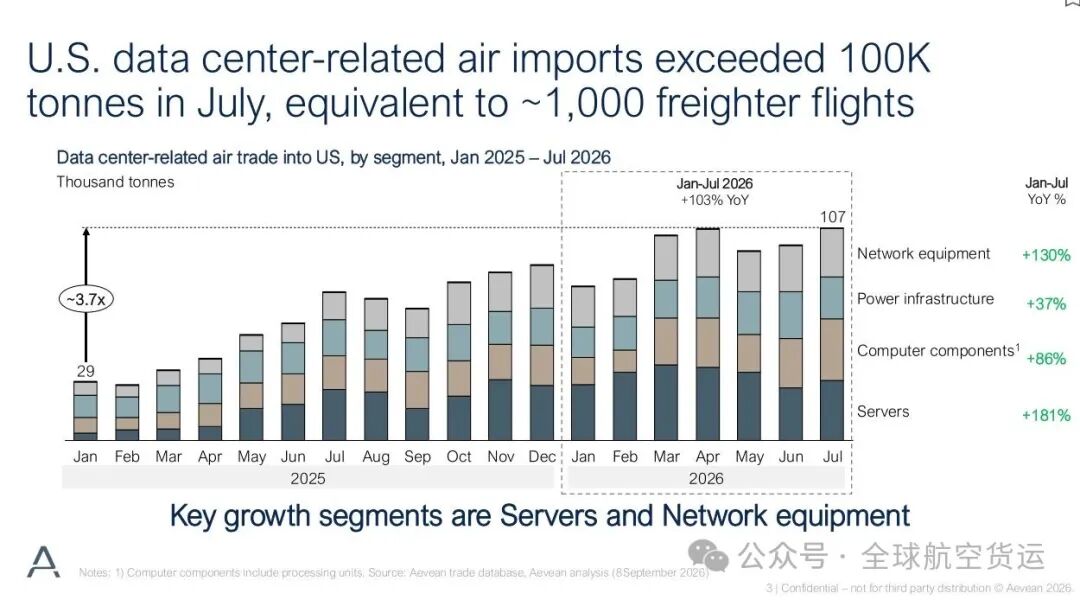 Data-centre-US-demand-Avean-e-com-forum-Sept-2026