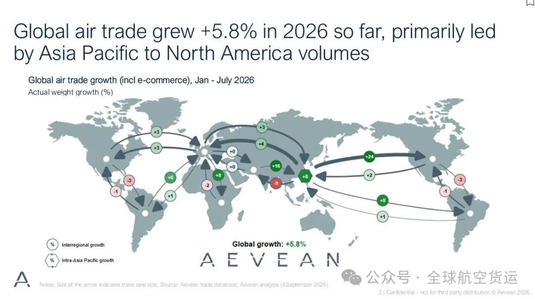 YTD-demand-Avean-e-com-forum-Sept-2026