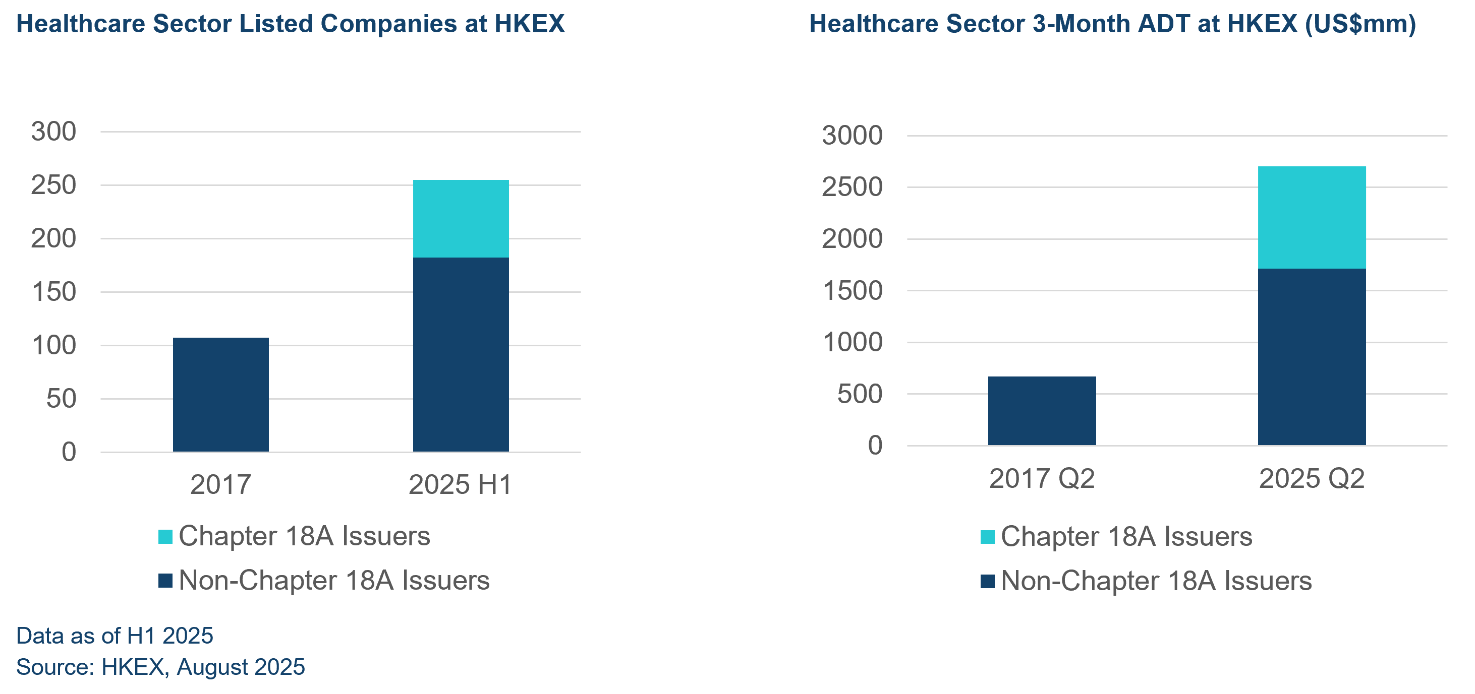 healthcare sector chart 1 HKEX 2025