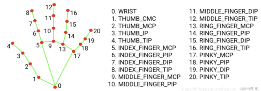 6.1 基于....png