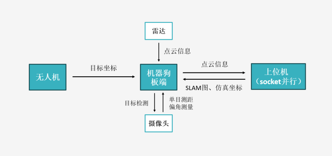 8.1 系统.png
