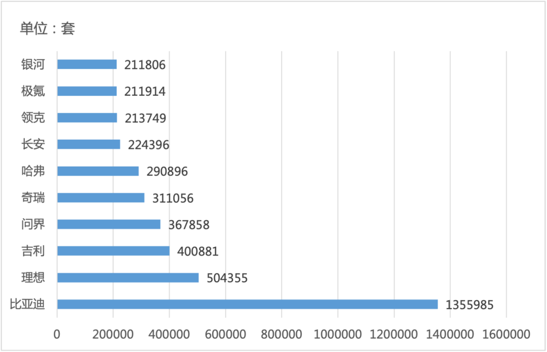 2024年中国L2级ADAS配套Top10厂商.png