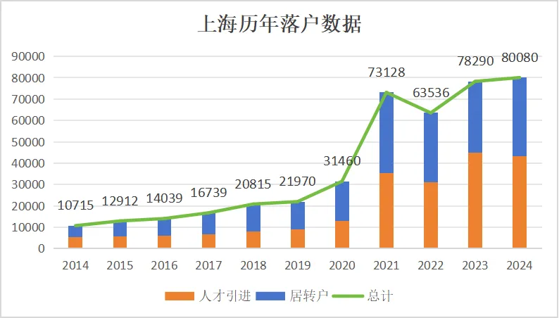 上海落户历年数据.png