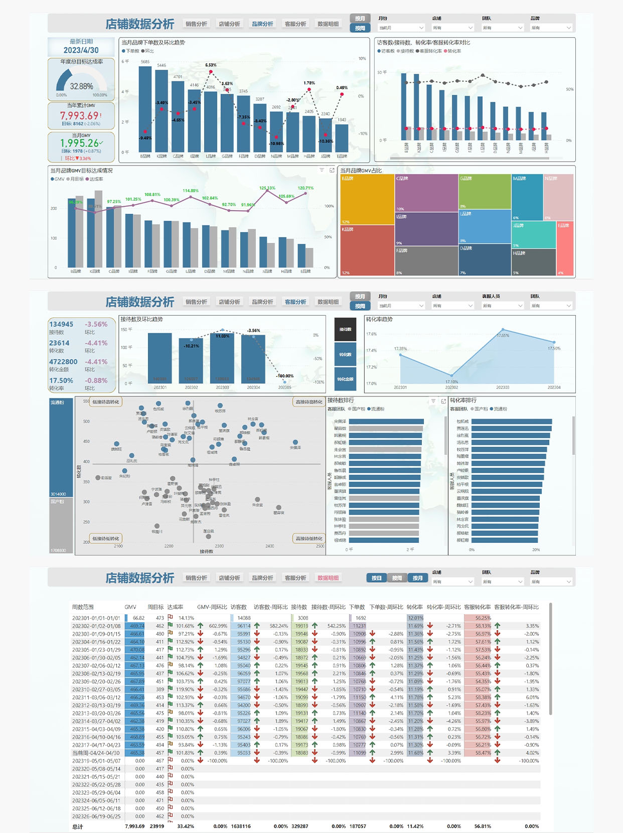 私域运营数据看板