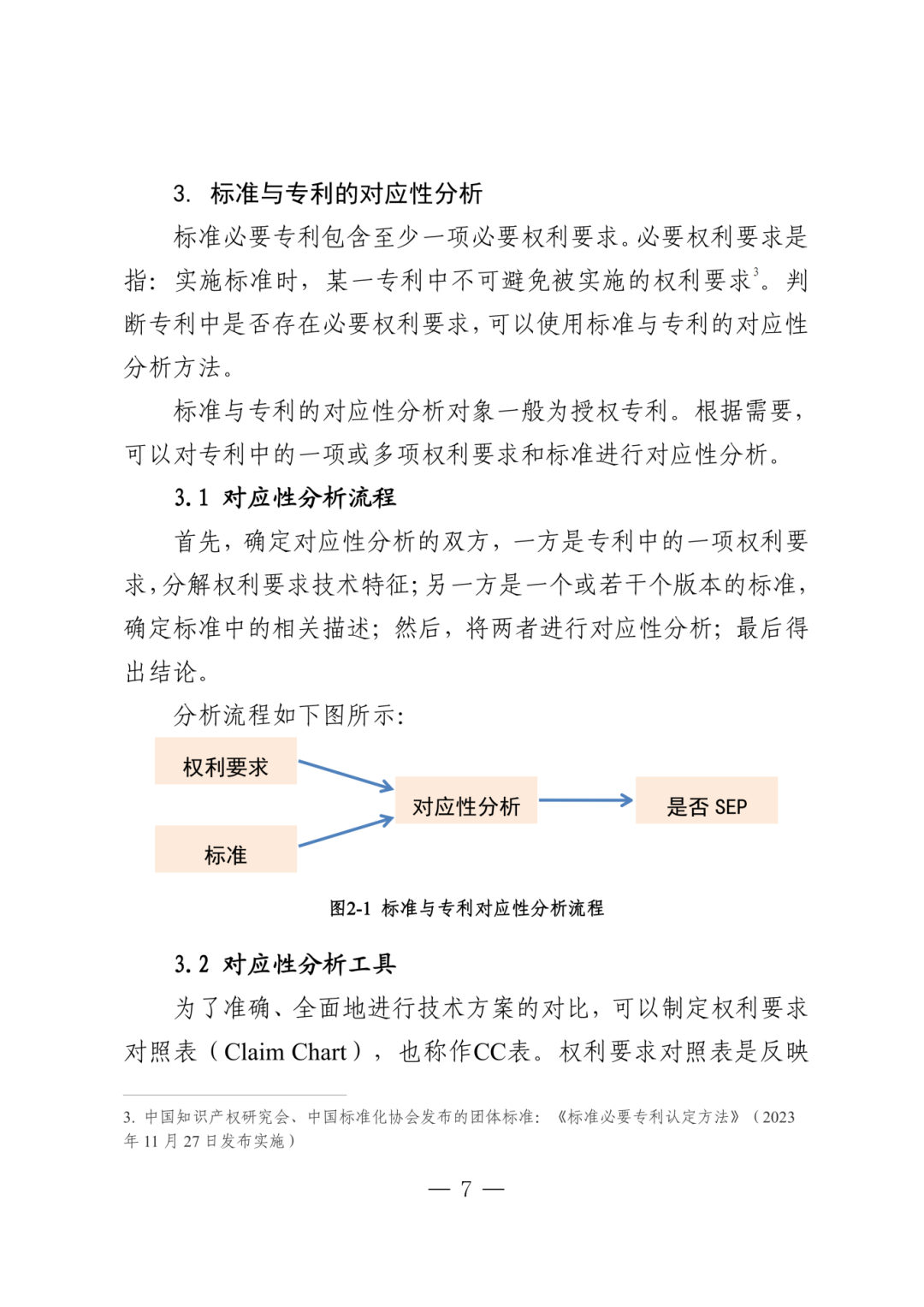 涉及标准的发明专利申请指引_10.png