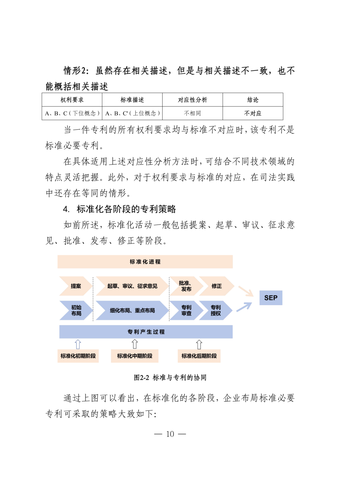 涉及标准的发明专利申请指引_13.png