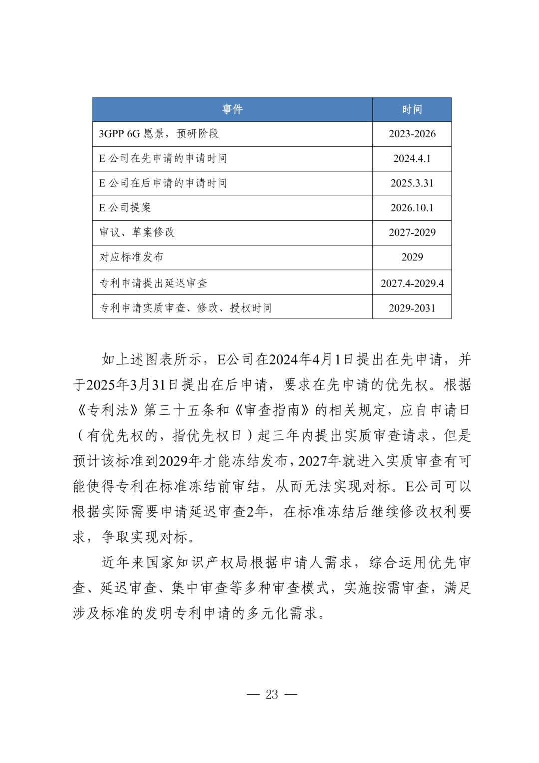 涉及标准的发明专利申请指引_26.png