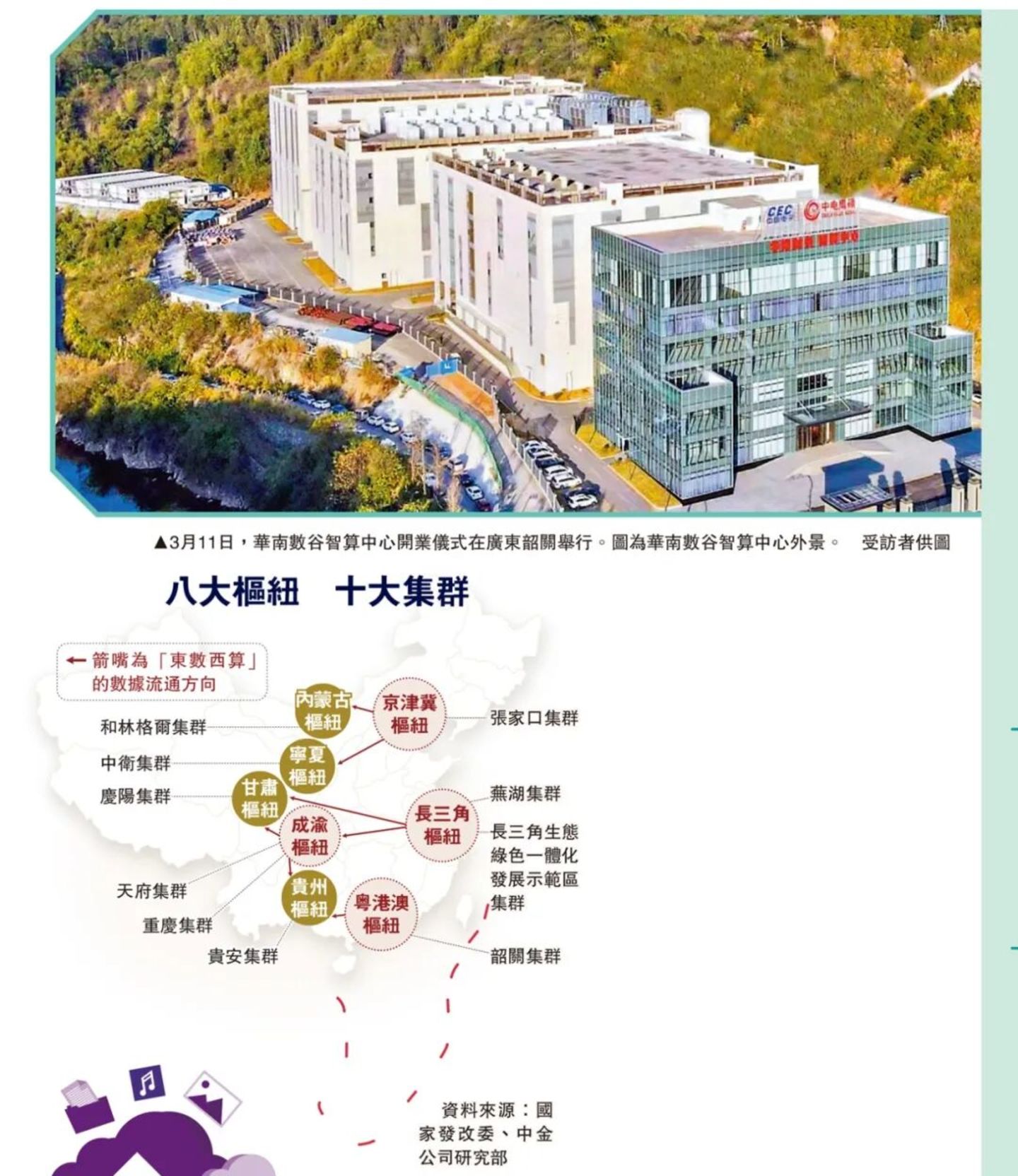 东数西算八大枢纽十大集群布局示意图